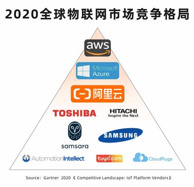 阿里云物聯網 深耕工業與醫療，驅動復雜跨域應用新未來