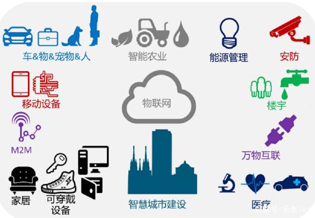 物聯網應用服務的廣闊天地 連接萬物，賦能千行百業