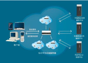 中國物聯網編碼國家標準正式發布，開啟產業互聯新篇章