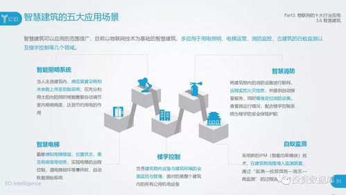 2018中國物聯網應用服務研究報告 賦能產業升級，重塑智慧生活